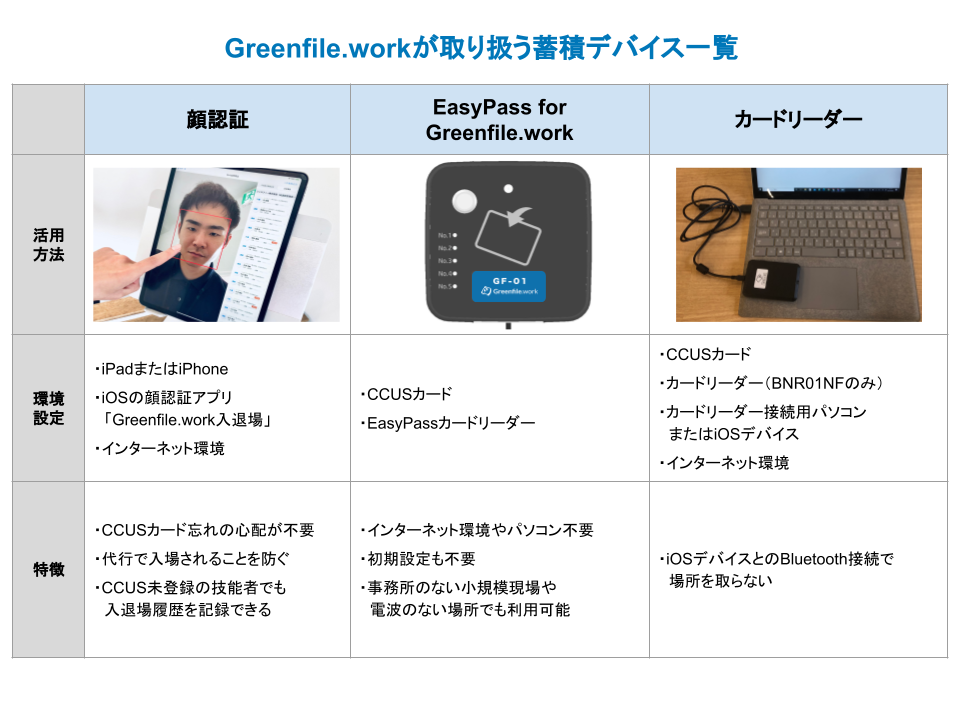 Greenfile.work_入退場記録蓄積デバイス一覧.png