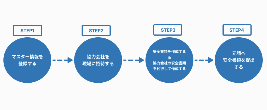 ちるページ 取扱を終了した商品です］クリーンベンチ(垂直気流陽圧仕様・殺菌灯付